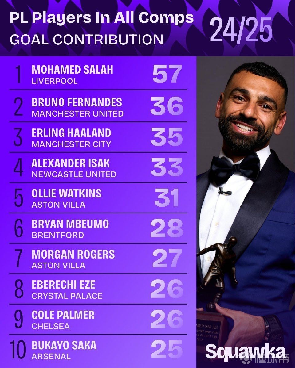 及联赛的高 及联赛的高