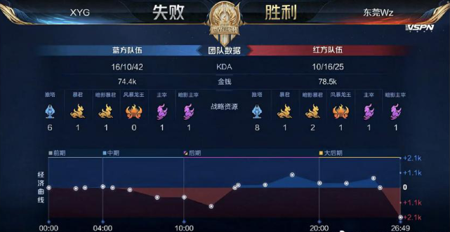 该如何拯救 该如何拯救