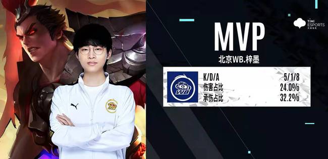 克斯已经在 克斯已经在