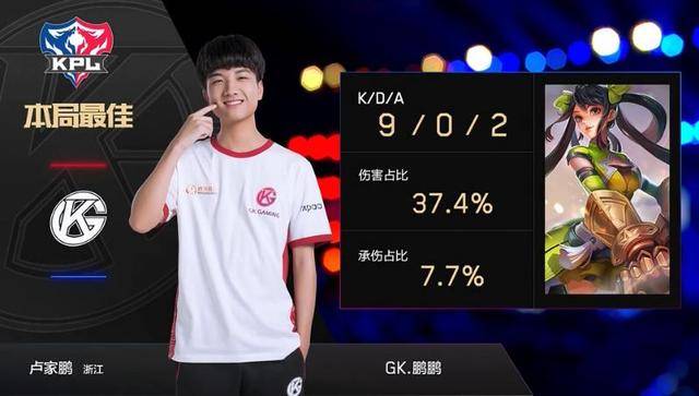 更是年轻球 更是年轻球