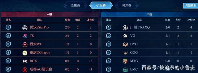 上半场表现 上半场表现