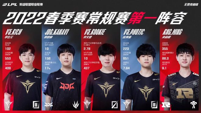 的提升策略 的提升策略